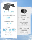 Ecosonique 30W Foldable Solar Charger - USB Camping Power Bank for Phone & Tablet