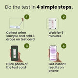 NeoDocs I-Conceive Ovulation Test Kit - 5 Strips for Easy At-Home Fertility Testing