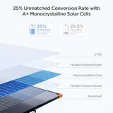450W Foldable Solar Suitcase - IP67 Waterproof ETFE Panel for Off-Grid, Camping & RV
