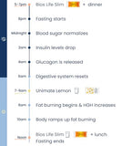 Feel Great System Bundle: 30 Unimate Packs & Bios Life 2