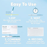 Wondfo Ultra Accurate Quantitative Ovulation Test Strips (20 Tests)