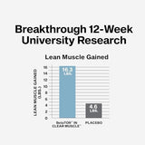 MuscleTech Clear Muscle Post Workout Recovery | Muscle Builder for Men & Women | HMB Supplements | Sports Nutrition Post Workout Recovery & Muscle Building Supplements - 42 Liquid Softgels