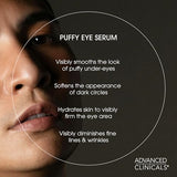 Advanced Clinicals Puffy Eyes Treatment Eye Serum - Anti-Aging & Brightening Under Eye Care (2-Pack)