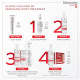 Seboradin Hair Loss and Hair Thinning Premium Lotion Treatment 200ml - Swiss Natur Technology