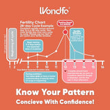 Fertility Combo Kit: 40 Ovulation (LH) & 10 Pregnancy (HCG) Test Strips