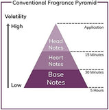 Lalique Le Parfum Eau de Parfum Spray - 100ml