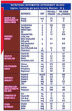 Protinex Health Supplement & Nutritional Protein Mix - Rich Chocolate, 250g