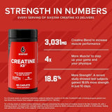 Six Star Elite Series Creatine X3 - 60 Tablets for Muscle Growth & Strength