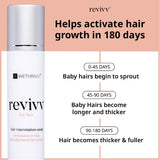 REVIVV Women's Hair Serum 2 Pack - Natural Growth Formula for Thicker, Fuller Hair with Vitamins