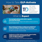 Triquetra Health GLP-Activate | Hunger & Metabolism Support - Formulated to Support GLP1 Naturally - Expert Formulated - Take 1 Capsule Before Each Meal for Hunger & Metabolic Support - 90 Servings