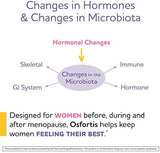 BioGaia Osfortis Women's Probiotic: Strong Bones & Immune Balance