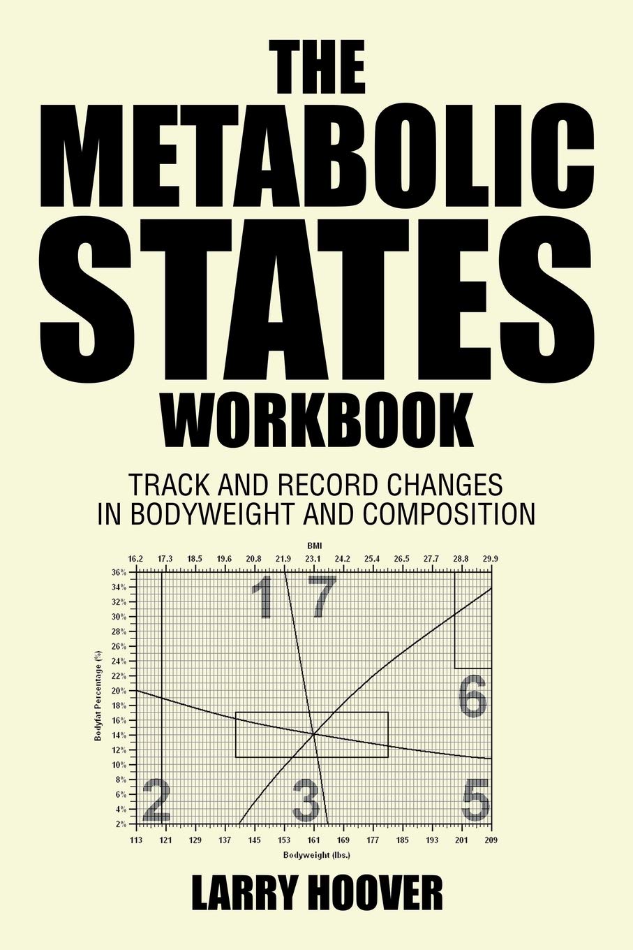 Metabolic States Workbook: Track Bodyweight and Composition Changes for Health Goals