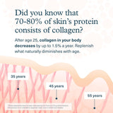 Youtheory Beauty Powder - Skin Supplement with Collagen Peptides & Hyaluronic Acid - Aids Fine Lines & Wrinkles - Dairy, Soy & Gluten Free - Watermelon, 6.7 oz