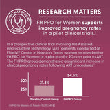 Fairhaven Health FH Pro for Women | Clinically Studied Fertility Supplements for Women | Aids Ovulation, Hormonal Balance, & Regular Cycles* | Conception for Her Fertility Support | 180 Capsules