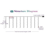 Labymos 10 X 9FT 280LEDs Rainbow Curtain String Lights - 8 Modes Remote Control Copper Wire Waterfall Fairy Lights for Wedding, Party, and Home Decor