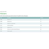 Hibiclens Antimicrobial Skin Cleanser - 1 Gallon for Professional Use