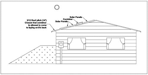 Midnite Solar MNPV3 Photovoltaic 3-Position DC Combiner Box
