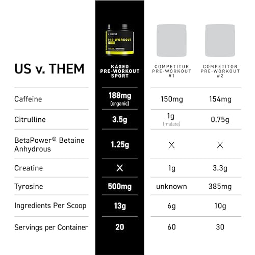 Pre-Kaged Sport Pre-Workout Powder - 20 Servings Glacier Grape - Enhanced Energy & Focus