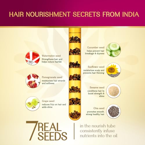 Herbsindia Castor & 7 Herbal Seeds Hair Oil - 280ml | Silicone & Paraben Free for Thicker Hair