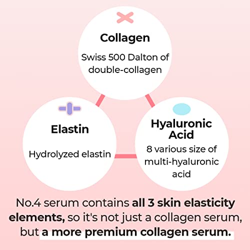 numbuzin No.4 Collagen 73% Pudding Serum – Anti-Aging Formula for Wrinkles, Firmness & Elasticity | Low-Molecular Collagen, Elastin & Hyaluronic Acid | Korean Skincare | 50ml