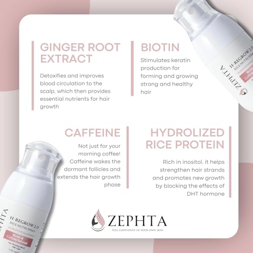 H-Regrow 2.0 Rice Nutri Hair Growth Spray with Biotin & Caffeine