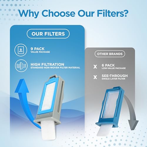 RespLabs Medical Inc. CPAP Filters for Philips Respironics DreamStation 2 (9-Pack: 6 Disposable, 3 Reusable)
