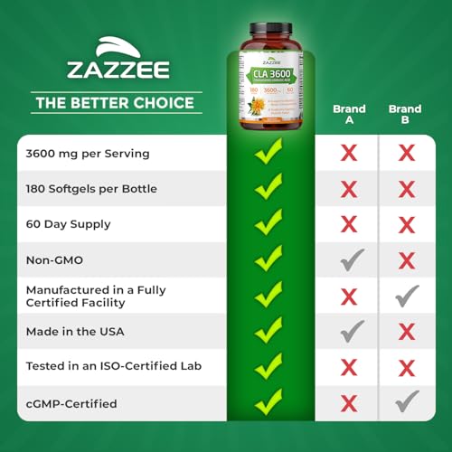 Zazzee High Potency CLA 3600 - 180 Softgels | 3600 mg per Serving | Non-GMO, Made in USA