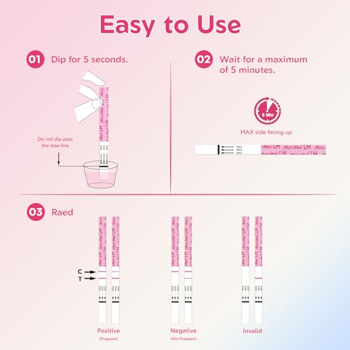 Mommed 105 Count Ovulation Predictor Kit with Collection Cups