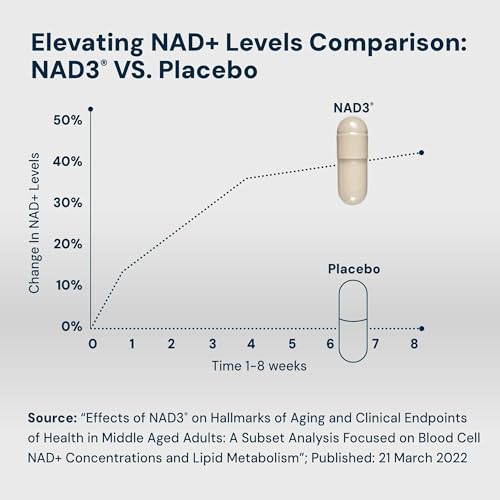 HPN Supplements NAD3 NAD+ Booster - 311mg, 120 Capsules (2 Month Supply)