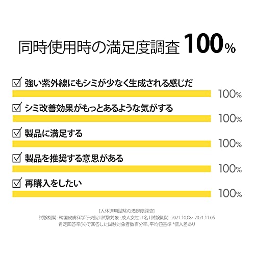 Goodal Green Tangerine Vitamin C Serum for Sensitive Skin - Anti-Aging & Brightening Treatment (40ml)