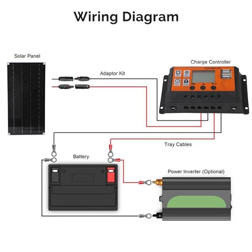 100W Monocrystalline Solar Panel Kit - Outdoor Camping Power Station for RV & Boat