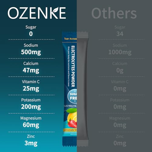 OZENKE Electrolytes Powder Packets - 30 Sticks Sugar-Free Hydration | 6 Flavors