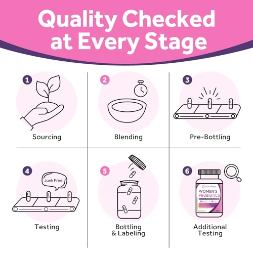 Women's Probiotic 60 Caps by Doctor's Recipes - 50 Billion CFU with Organic Prebiotics