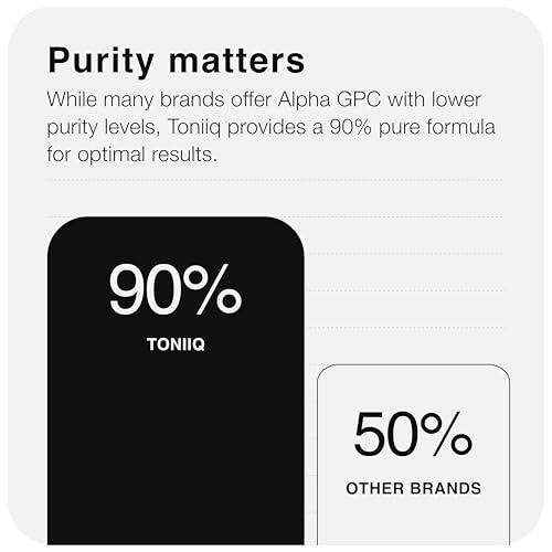 Toniiq Ultra High Purity Alpha GPC Capsules - 600mg | 99%+ Purified Nootropic | 120 Capsules for Cognitive Support