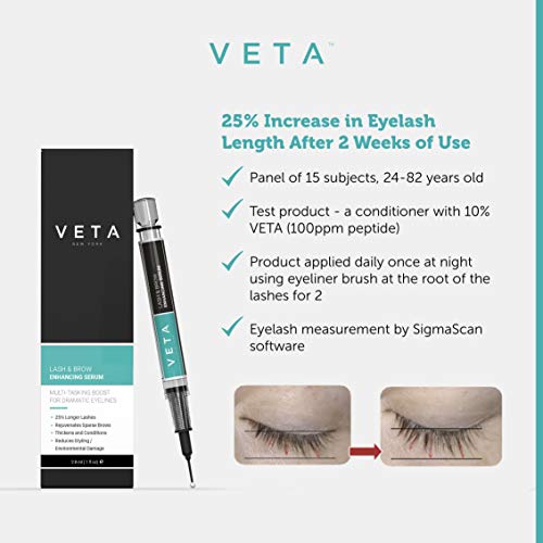 Veta – Lash and Eyebrow Serum – 2-in-1 Lash & Brow Pen – Drug-Free Formula - 1 fl oz