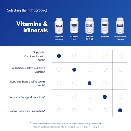 Pure Encapsulations Magnesium Glycinate 90 Capsules - High Absorption Magnesium Supplement