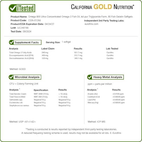 California Gold Nutrition Omega 800 Fish Oil - 1000mg, 90 Gelatin Softgels