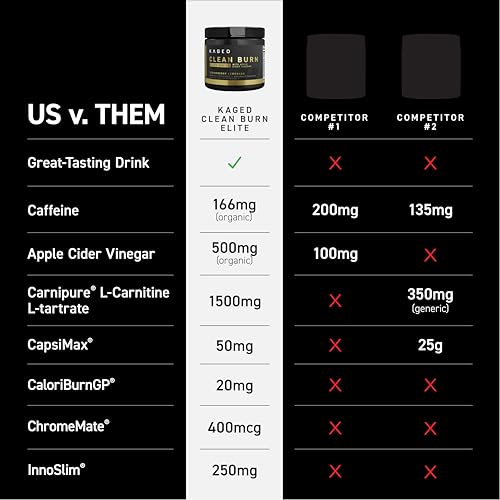 Kaged Clean Burn Elite Strawberry Lemonade - Advanced Sports Drink Mix