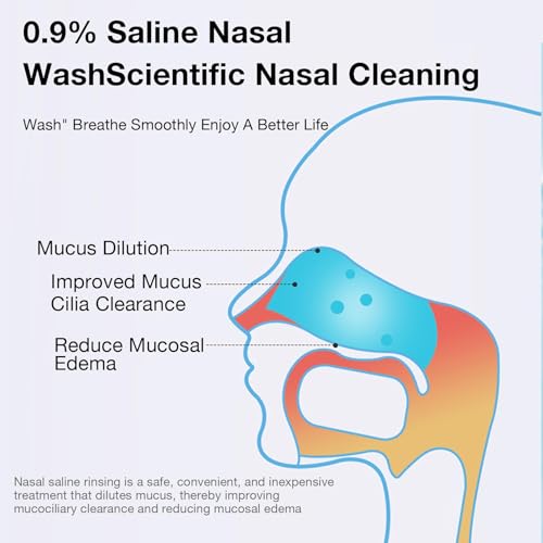 Dr. Isla Salt-Free Nasal Wash System - 330ml Neti Pot for Adults & Children