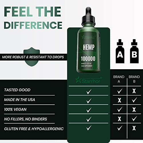 Starrhor Prime Drops: High-Strength Formula (60ml)