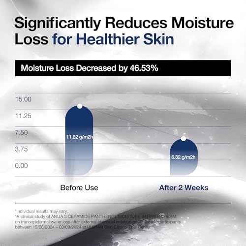 ANUA Heartleaf Hyaluronic Acid Daily Lotion, Sensitive Skin Moisturizer, Lightweight Korean Care, 200ml