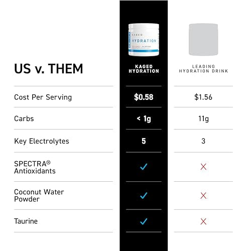 Kaged Electrolytes Muscle Hydra-Charge Powder - 60 Servings Glacier Grape - Performance Hydration