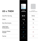 Kaged Muscle Electrolytes Hydra-Charge Powder – 60 Servings Pink Lemonade