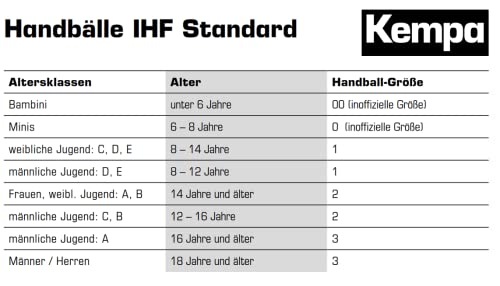 Kempa Spectrum Synergy Pure Handball Training and Play Ball – 30 Panel Construction for Adults and Children, Resin-Free Handball Ball
