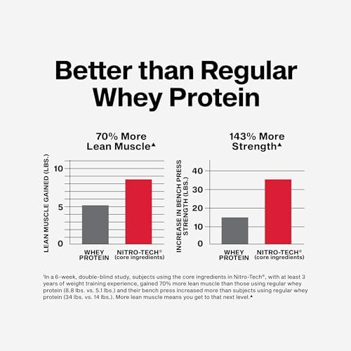 MuscleTech NitroTech Vanilla Cream Whey Protein Powder 1.81 kg