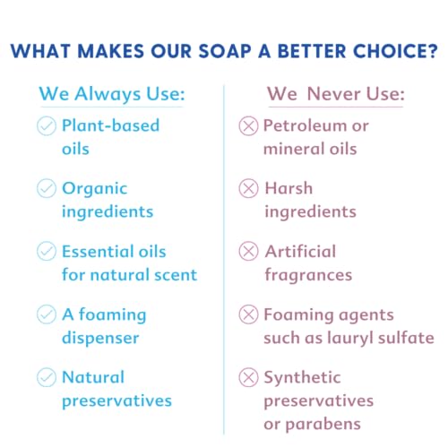 Motherlove Organic Baby & All Castile Soap - Simply Unscented Multi-Purpose Foam (32 oz)