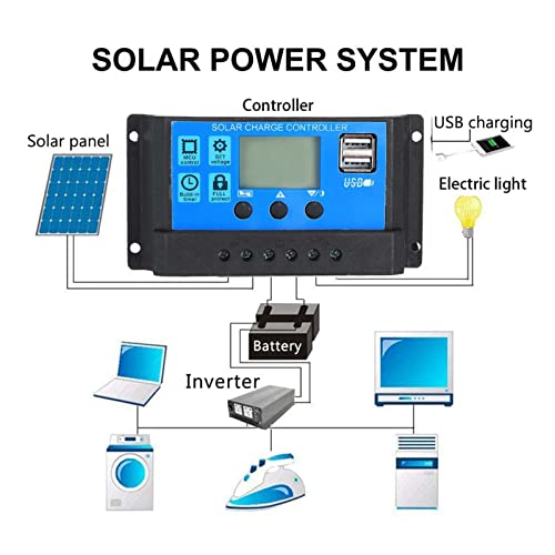 1000W High-Efficiency Solar Panel Kit with 12V Lithium Charge Controller