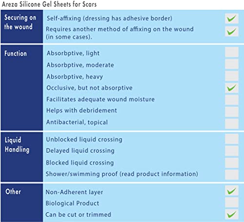 Areza Medical Silicone Gel Sheets for Scars, 4x4, 3 Sheets