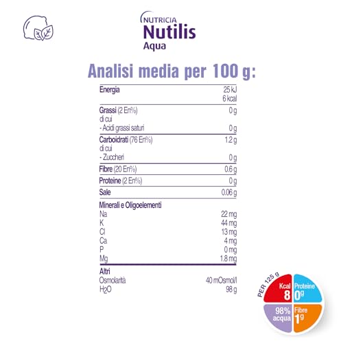 Nutilis Aqua Gel - Pre-Thickened Water for Dysphagia, 12 x 125g