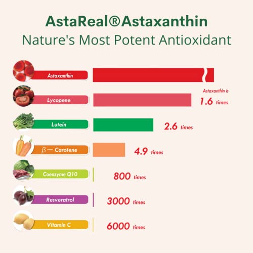 Max Strength Astaxanthin 12mg Capsules - Natural AstaReal from USA | Clinically Studied Antioxidant by Double Wood Supplements